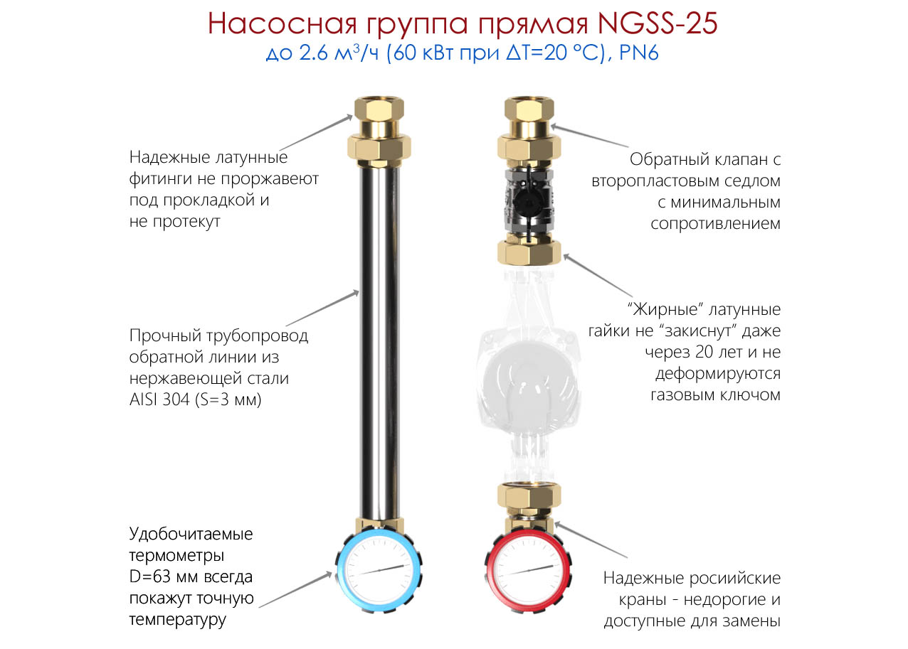 Насосная группа Gudruss NGSS-25 (нержавеющая, 1″, прямая, краны GIDRUSS с термометрами)